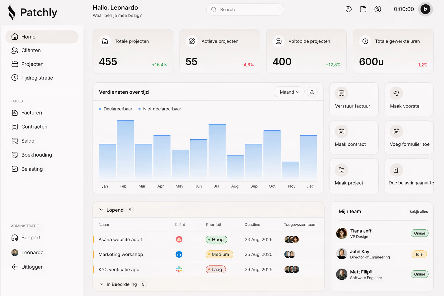Een Patchly-dashboard met projecten, urenregistratie en verdiensten in één overzicht